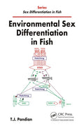 Environmental Sex Differentiation In Fish (Hb 2015)