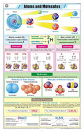 Stc47 | Teachingnest | Atoms And Molecules Chart (58X90 Cm) | English | Chemistry Charts | With Rollers [Wall Chart] Teachingnes