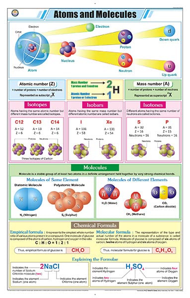 Stc47 | Teachingnest | Atoms And Molecules Chart (58X90 Cm) | English | Chemistry Charts | With Rollers [Wall Chart] Teachingnes