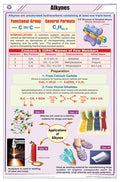 Stc22 | Teachingnest | Alkynes Chart (58X90 Cm) | English | Chemistry Charts | With Rollers [Wall Chart] Teachingnest And Charts