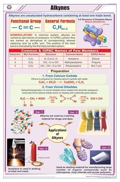 Stc22 | Teachingnest | Alkynes Chart (58X90 Cm) | English | Chemistry Charts | With Rollers [Wall Chart] Teachingnest And Charts