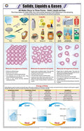 Stc48 | Teachingnest | Solids, Liquids And Gases Chart (58X90 Cm) | English | Chemistry Charts | With Rollers
