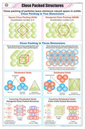 Stc43 | Teachingnest | Close Packed Structures Chart (58X90 Cm) | English | Chemistry Charts | With Rollers [Wall Chart] Teachin