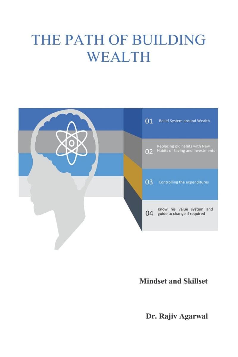 The Path of Building Wealth : Mindset and Skillset