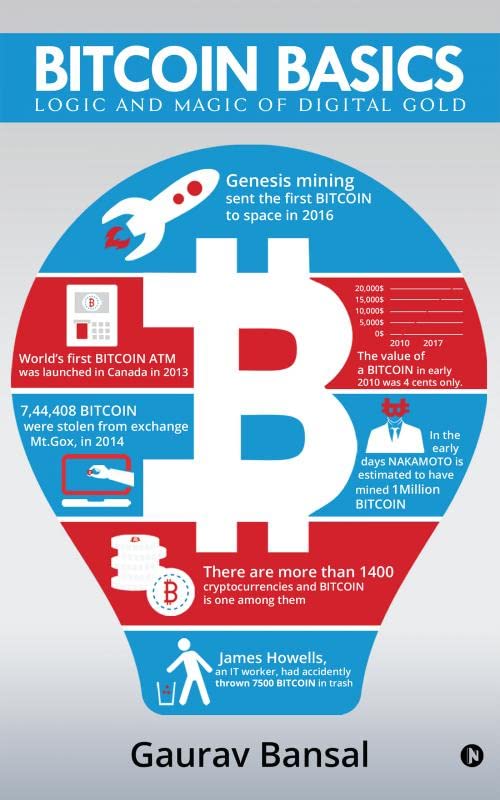 Bitcoin Basics : Logic And Magic Of Digital Gold