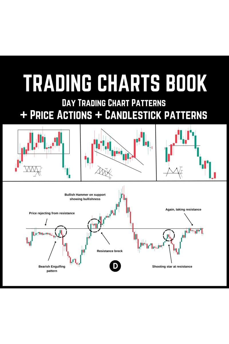 Trading Charts Book : Day Trading Chart Patterns + Price Actions + Candlestick Patterns