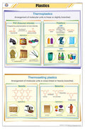 Stc27 | Teachingnest | Plastics Chart (58X90 Cm) | English | Chemistry Charts | With Rollers [Wall Chart] Teachingnest And Chart