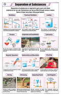 Stc08 | Teachingnest Separation Of Substances Chart (58X90Cm) | English | Chemistry Charts [Wall Chart] Charts On Chemistry And 