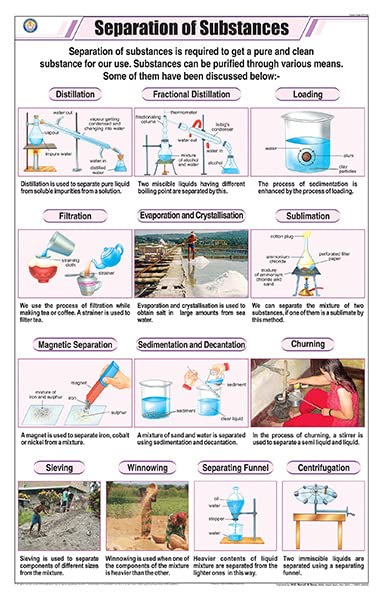 Stc08 | Teachingnest Separation Of Substances Chart (58X90Cm) | English | Chemistry Charts [Wall Chart] Charts On Chemistry And 