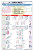 Stc42 | Teachingnest | Crystal Lattices Chart (58X90 Cm) | English | Chemistry Charts | With Rollers [Wall Chart] Teachingnest A