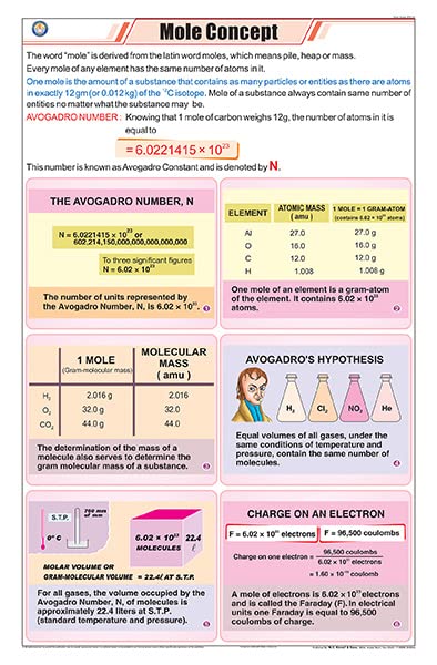 Stc14 | Teachingnest | Mole Concept Chart (58X90 Cm) | English | Chemistry Charts | With Rollers [Wall Chart] Teachingnest And C