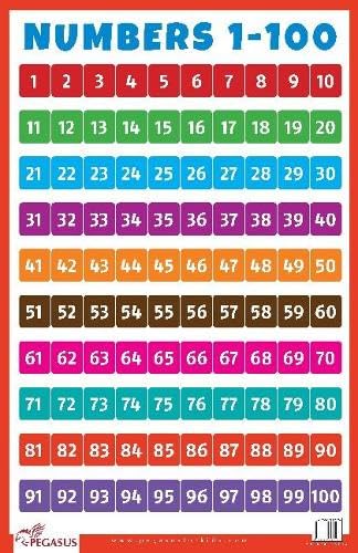 Numbers 1 to 100  Thick Laminated Preschool Chart