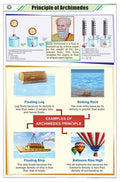Stp09 | Teachingnest Principal Of Archimedes Chart (58X90Cm) | English | Physics Charts [Wall Chart] Charts On Physics And Teach