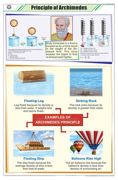 Stp09 | Teachingnest Principal Of Archimedes Chart (58X90Cm) | English | Physics Charts [Wall Chart] Charts On Physics And Teach