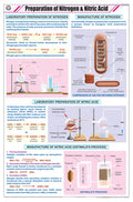 Stc34 | Teachingnest | Preparation Of Nitrogen And Nitric Acid Chart (58X90 Cm) | English | Chemistry Charts | With Rollers [Wal