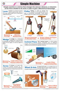 Stp07 | Teachingnest Simple Machine Chart (58X90Cm) | English | Physics Charts [Wall Chart] Charts On Physics And Teachingnest