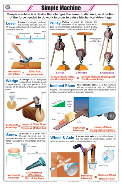 Stp07 | Teachingnest Simple Machine Chart (58X90Cm) | English | Physics Charts [Wall Chart] Charts On Physics And Teachingnest