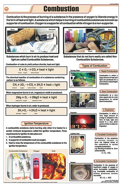 Stc07 | Teachingnest Combustion Chart (58X90Cm) | English | Chemistry Charts [Wall Chart] Charts On Chemistry And Teachingnest [