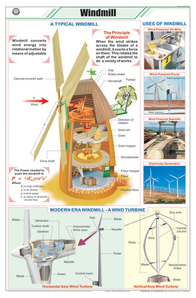 Stp45 | Teachingnest Windmill Chart (58X90Cm) | English | Physics Charts [Wall Chart] Charts On Physics And Teachingnest