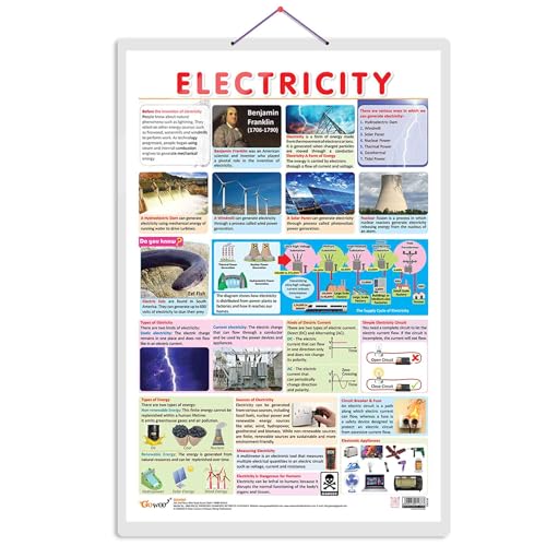 ELECTRICITY CHART | Unraveling the Wonders of Electricity: Informative Charts