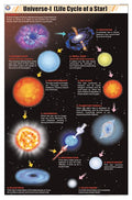 Stp49 | Teachingnest UniverseI (Life Cycle Of Star) Chart (58X90Cm) | English | Physics Charts [Wall Chart] Charts On Physics A