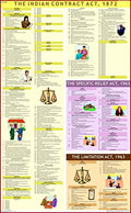 The Indian Contract Act, The Specific Relief Act & The Limitation Act Chart  Laminated