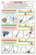 Stp08 | Teachingnest Lever Chart (58X90Cm) | English | Physics Charts [Wall Chart] Charts On Physics And Teachingnest