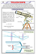 Stp17 | Teachingnest Telescope Chart (58X90Cm) | English | Physics Charts [Wall Chart] Charts On Physics And Teachingnest