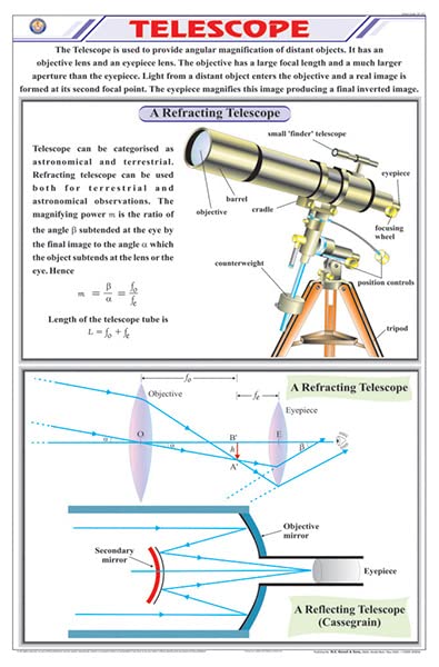 Stp17 | Teachingnest Telescope Chart (58X90Cm) | English | Physics Charts [Wall Chart] Charts On Physics And Teachingnest