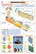 Stc19 | Teachingnest | Manufacture Of Glass Chart (58X90 Cm) | English | Chemistry Charts | With Rollers [Wall Chart] Teachingne