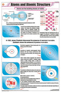 Stc01 | Teachingnest Atoms And Atomic Structure Chart (58X90Cm) | English | Chemistry Charts [Wall Chart] Charts On Chemistry An