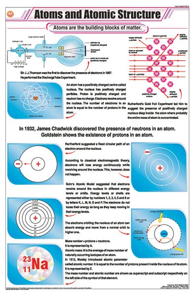 Stc01 | Teachingnest Atoms And Atomic Structure Chart (58X90Cm) | English | Chemistry Charts [Wall Chart] Charts On Chemistry An
