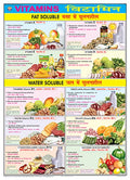 Fn05 | Teachingnest | Vitamins Chart (70X100Cm) | Food And Nutrition Chart | Wall Sticking | English  Hindi Combined [Wall Char