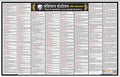 Samvidhan Sanshodhan Wall Chart (Constitutional Amendment in India) [Laminated] [2 X 3 Feet]