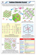 Stc44 | Teachingnest | Sodium Chloride Crystal Chart (58X90 Cm) | English | Chemistry Charts | With Rollers [Wall Chart] Teachin
