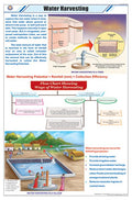 Stg27 | Teachingnest Water Harvesting Chart (58X90Cm) | English | General Science Charts [Wall Chart]