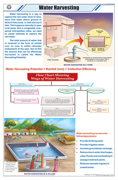 Stg27 | Teachingnest Water Harvesting Chart (58X90Cm) | English | General Science Charts [Wall Chart]