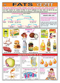 Fn03 | Teachingnest | Fats Chart (70X100Cm) | Food And Nutrition Chart | Wall Sticking | English  Hindi Combined [Wall Chart]