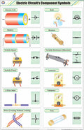 Stp23 | Teachingnest | Electric CircuitS Components Symbols Chart (58X90 Cm) | English | Physics Charts | With Rollers [Wall C