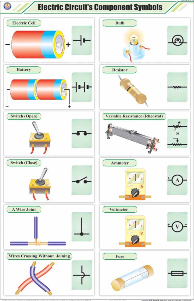 Stp23 | Teachingnest | Electric CircuitS Components Symbols Chart (58X90 Cm) | English | Physics Charts | With Rollers [Wall C