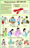 Hypertension Chart