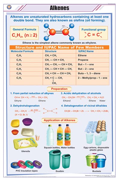 Stc21 | Teachingnest | Alkenes Chart (58X90 Cm) | English | Chemistry Charts | With Rollers [Wall Chart] Teachingnest And Charts
