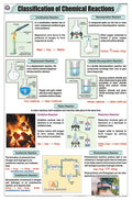 Stc04 | Teachingnest | Classification Of Chemical Reactions Chart (58X90 Cm) | English | Chemistry Charts | With Rollers