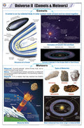 Stp50 | Teachingnest UniverseIi (Comets & Meteors Chart (58X90Cm) | English | Physics Charts [Wall Chart] Charts On Physics And