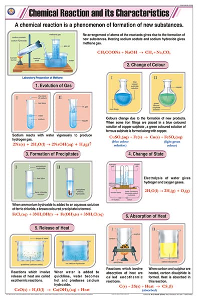 Stc03 | Teachingnest | Chemical Reaction And Its Characteristics Chart (58X90 Cm) | English | Chemistry Charts | With Rollers [W