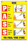 Sfi03E | Teachingnest | Use Pass To Fail The Fire | English | 33X48 Cm | Fire Safety Poster | Industrial Safety Posters | Wall S