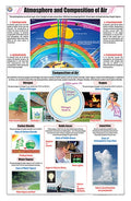Stc09 | Teachingnest | Atmosphere And Composition Of Air Chart (58X90 Cm) | English | Chemistry Charts | With Rollers [Wall Char