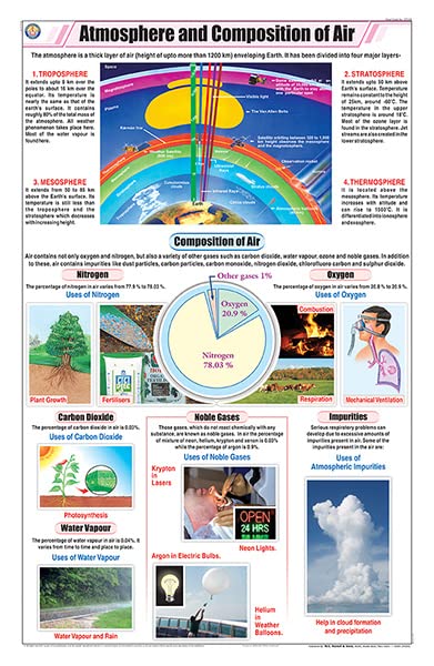 Stc09 | Teachingnest | Atmosphere And Composition Of Air Chart (58X90 Cm) | English | Chemistry Charts | With Rollers [Wall Char