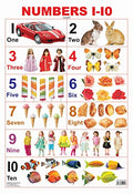 Numbers 110 Educational Wall Chart For Kids Ages 23  BothSide Laminated, Hard & TearResistant, 48 X 73 Cm | Early Learning 