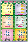 Tmp03 | Teachingnest Subtraction Chart | Laminated 33X48 Cm (13X19 Inch) | Wall Sticking [Wall Chart] Teachingnest [Wall Chart] 